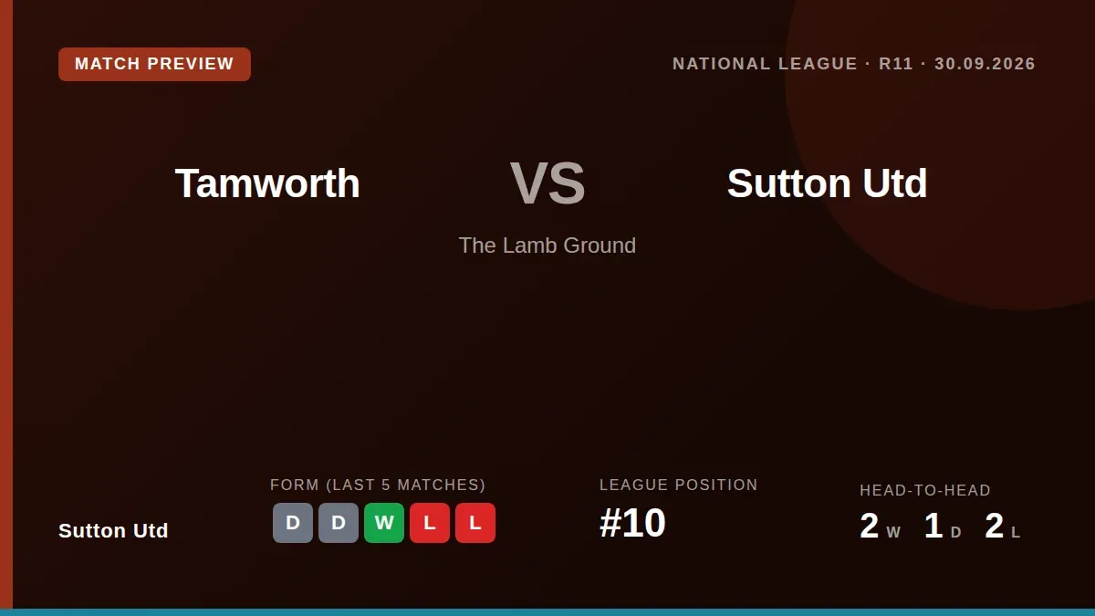 Sutton United visit The Lamb Ground on Wednesday night for a National League fixture against Tamworth, where they have...
