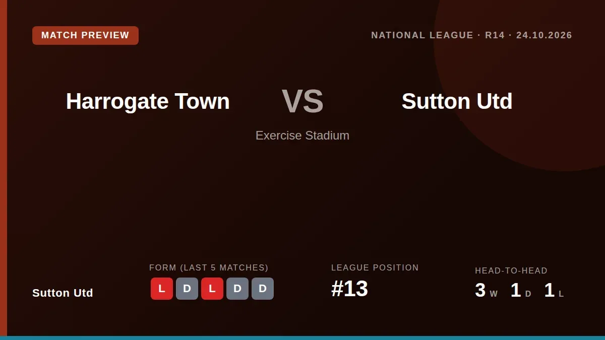 Sutton United, 13th in the National League, travel to second-placed Harrogate Town this Saturday looking to build on...