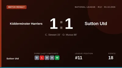 Sutton Utd drew 1-1 at Kidderminster Harriers thanks to Omar Mussa's late goal, a result that leaves the club 11th in the...